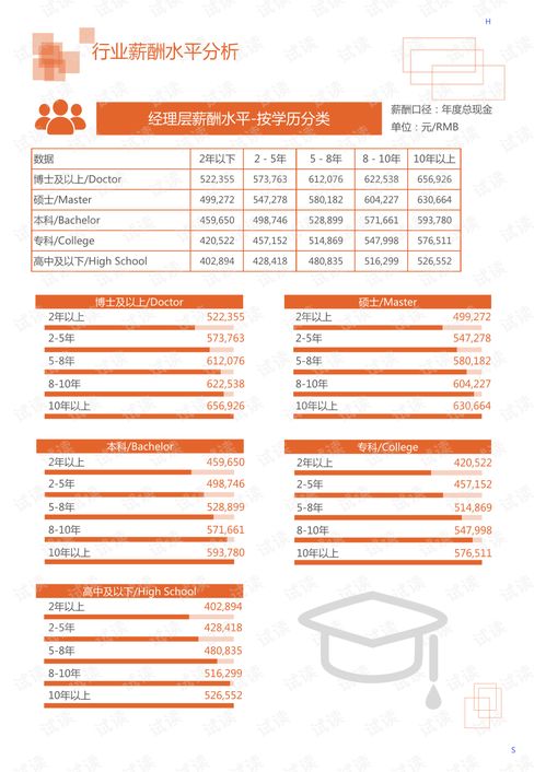 2020年居民商务服务与社会居民服务行业 汽车代驾领域市场调查报告与分析