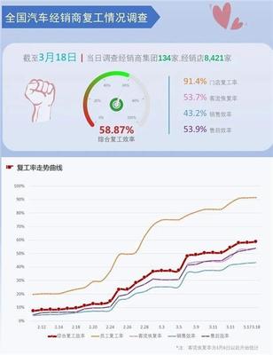 股价跳水·目标调低·工厂关停 解读2020年车市寒冬后的市场改造新方案