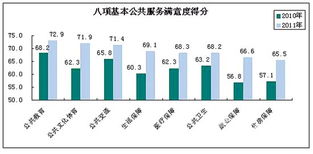 广东基本服务满意度调研 食品安全满意度为何垫底？